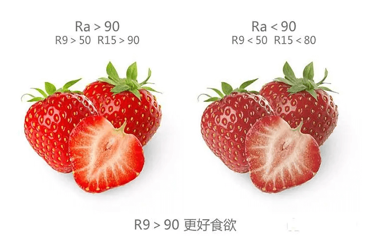 顯指對(duì)比 顯指對(duì)比