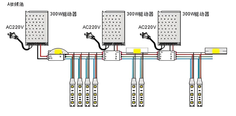 幻彩燈帶多少米補(bǔ)電？和其它LED燈帶一樣